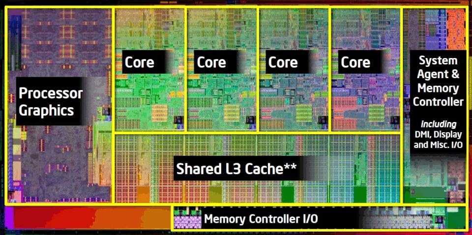 Core-CPU