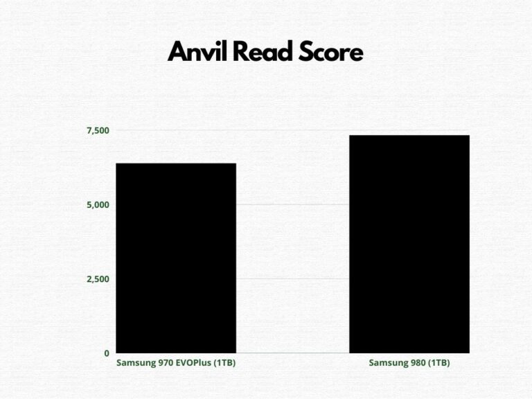 Samsung 980 vs Samsung 970 EVO Plus
