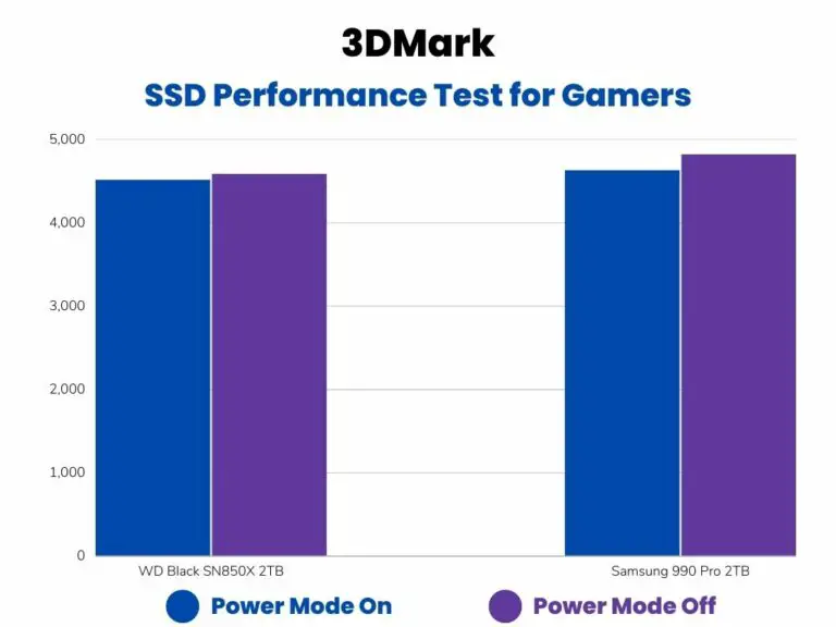WD Black SN850X vs Samsung 990 Pro