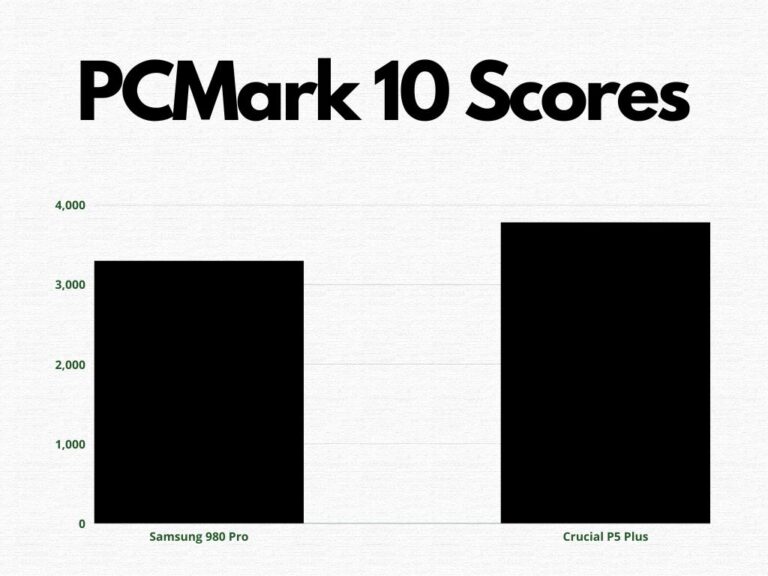 Samsung 980 Pro vs Crucial P5 Plus